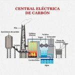 Empresa y Central Electrica de Carbon