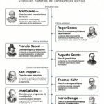 Ciencia, Teoria, Metodo y Dialectica.( Engranaje Socio Educativo, Investigativo y Tecnico).