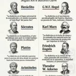 La Dialectica es una categoria filosofica de transcendecia societal