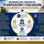 Relevancia del Proceso de Planificación y Evaluación Académica Universitaria.